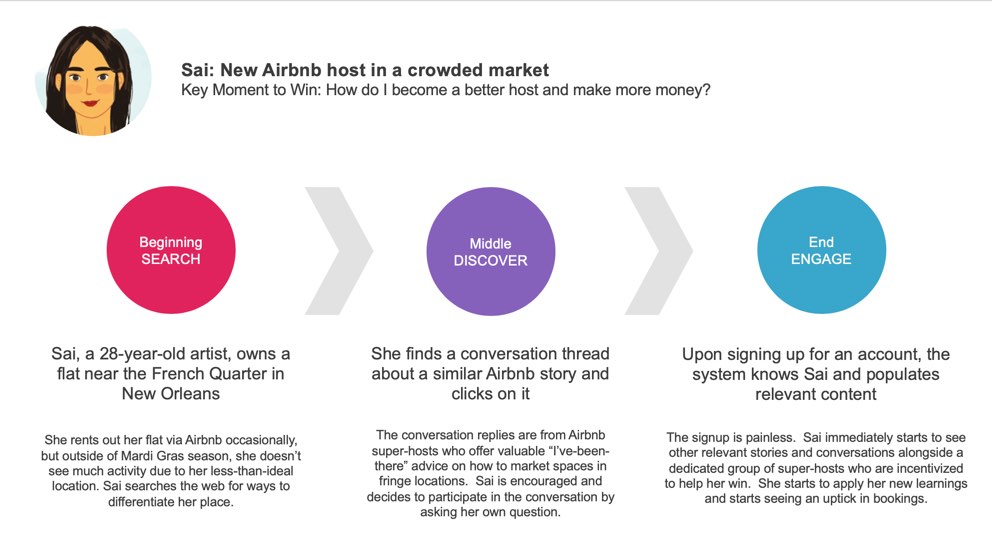 Story: Sai, a new host in a crowded market, moving from search to discovery to engagement