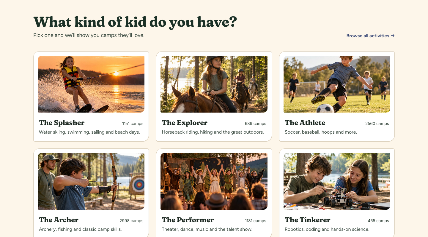 Six camper archetypes with camp counts