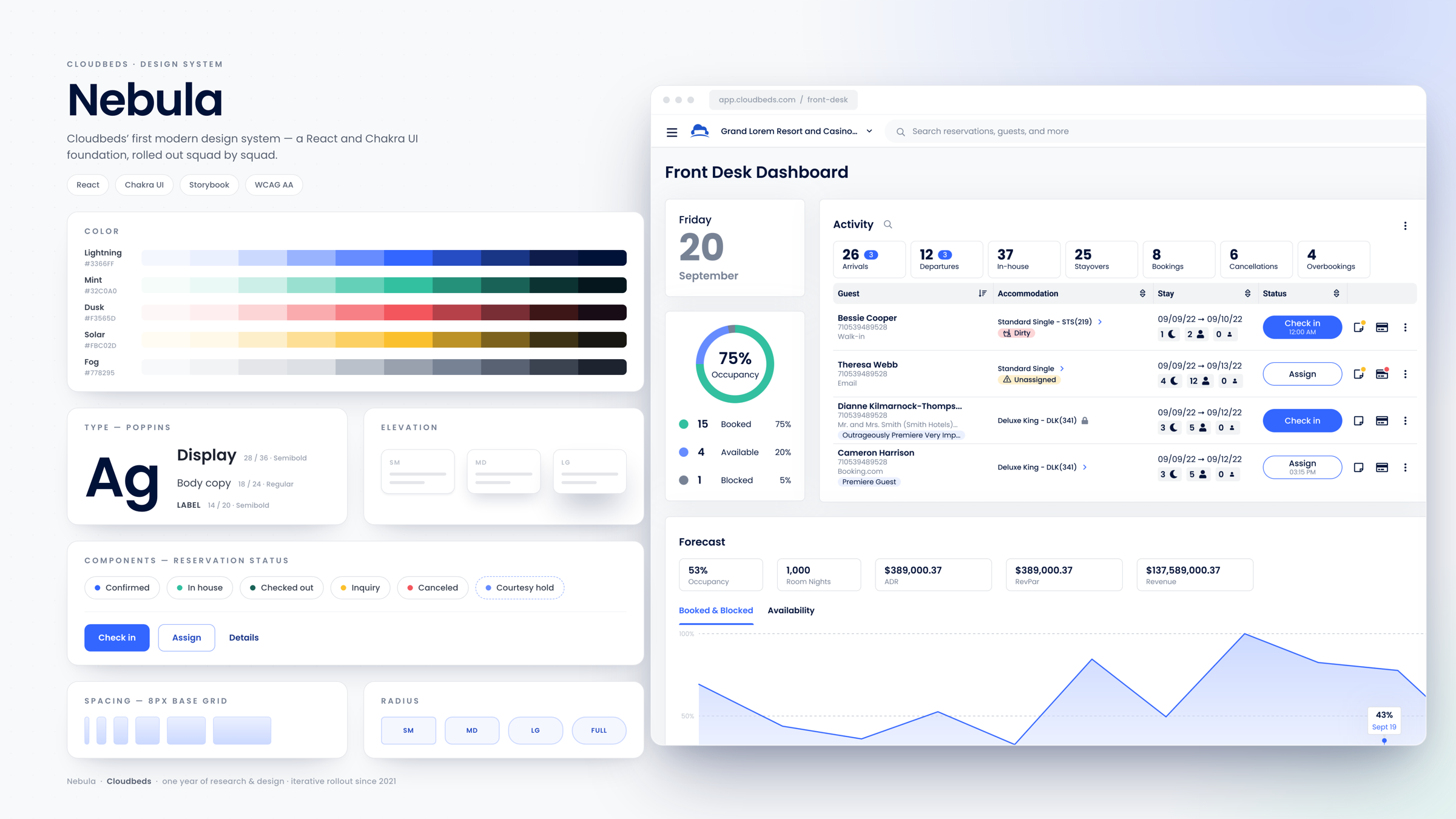 Nebula design system — color ramps, Poppins type scale, reservation-status components, and the Front Desk Dashboard